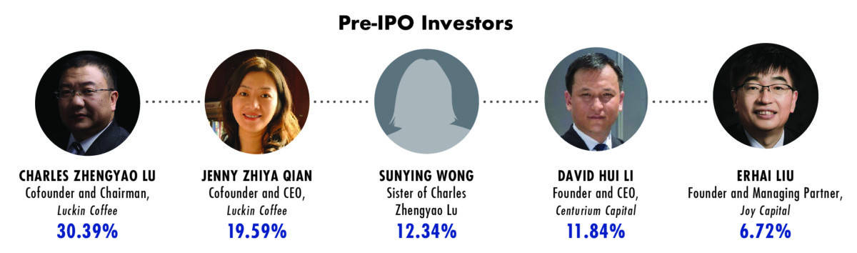 Luckin-Pre-IPO-Investors