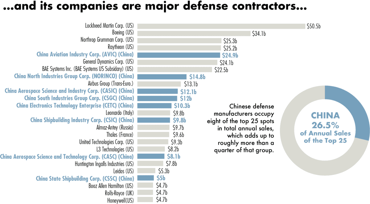 Chinese manufacturers occupy eight of the top 25 sports