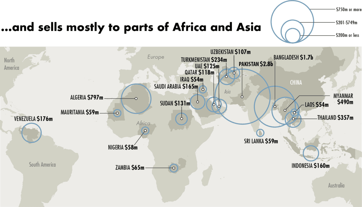 The Rise of China's Arms Sales - The Wire China