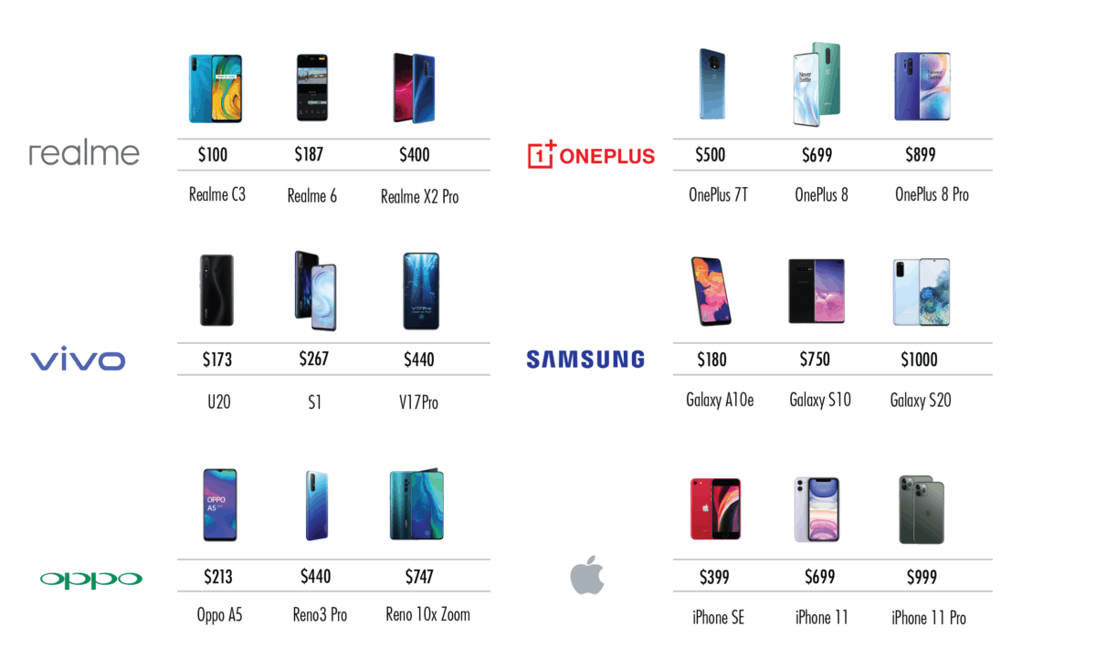 Phone Prices