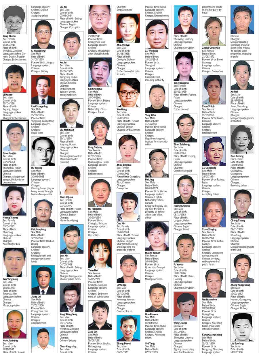 China released a list of corrupt officials that fled overseas.