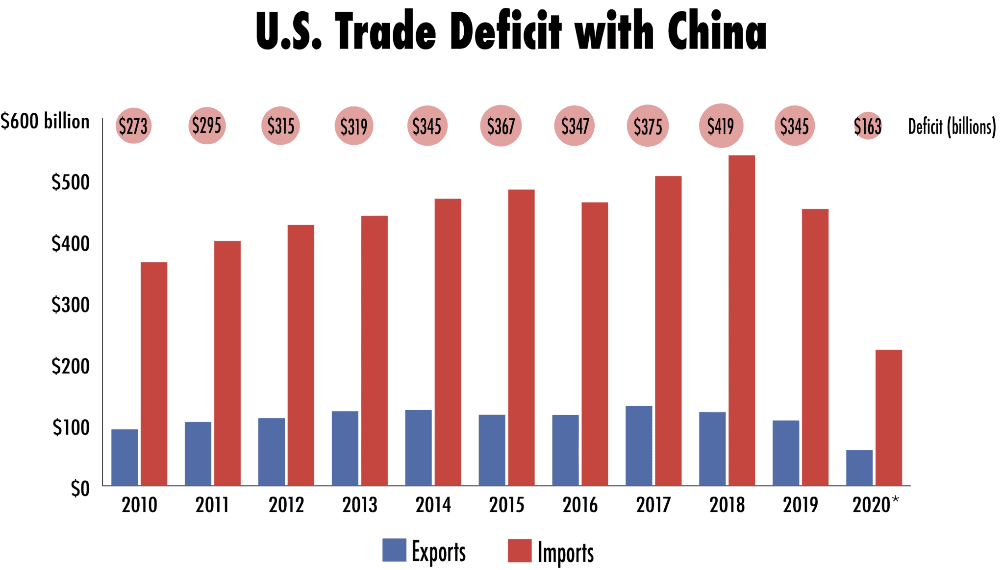 largest-trade-deficits-with-u-s-by-country-sugden-wealth-management