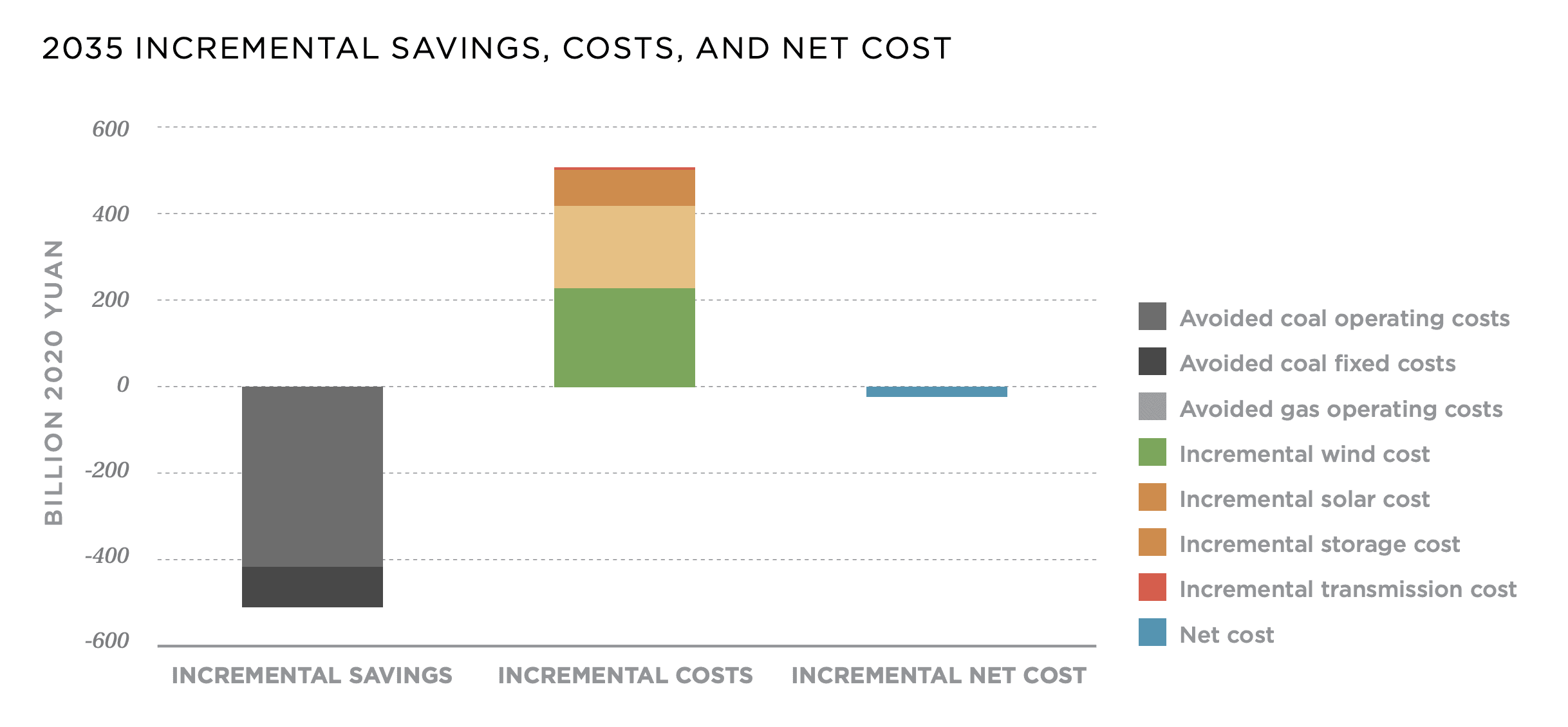 Energy Innovation graphic.