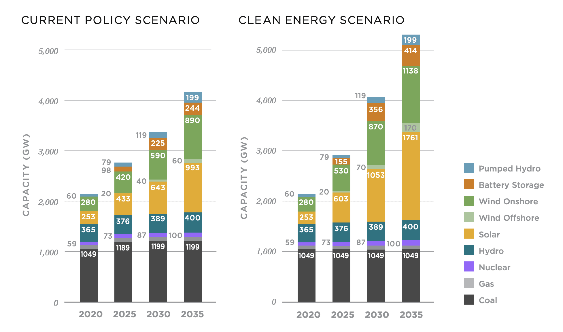 Energy Innovation graphic.