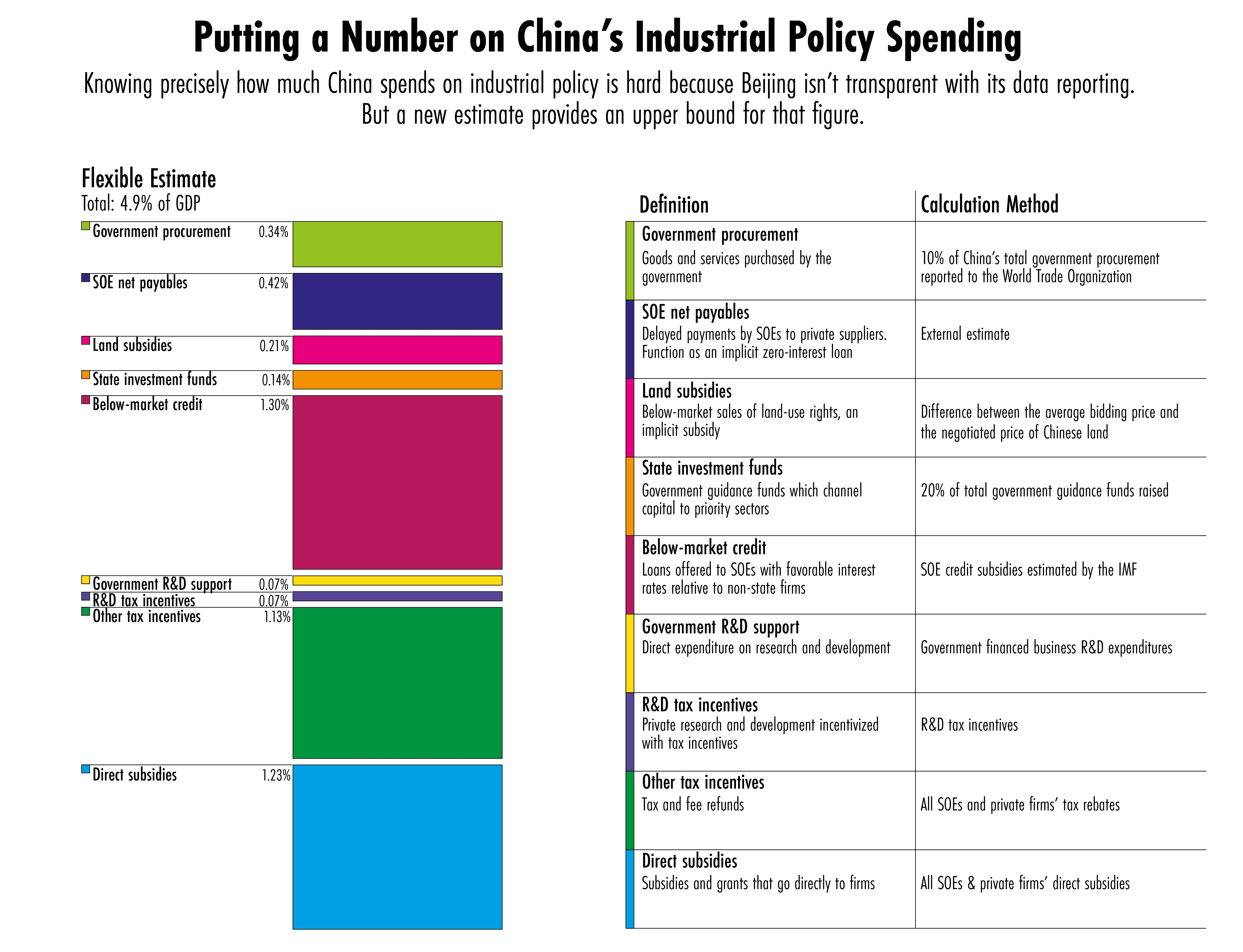 China's industrial policy graphic.