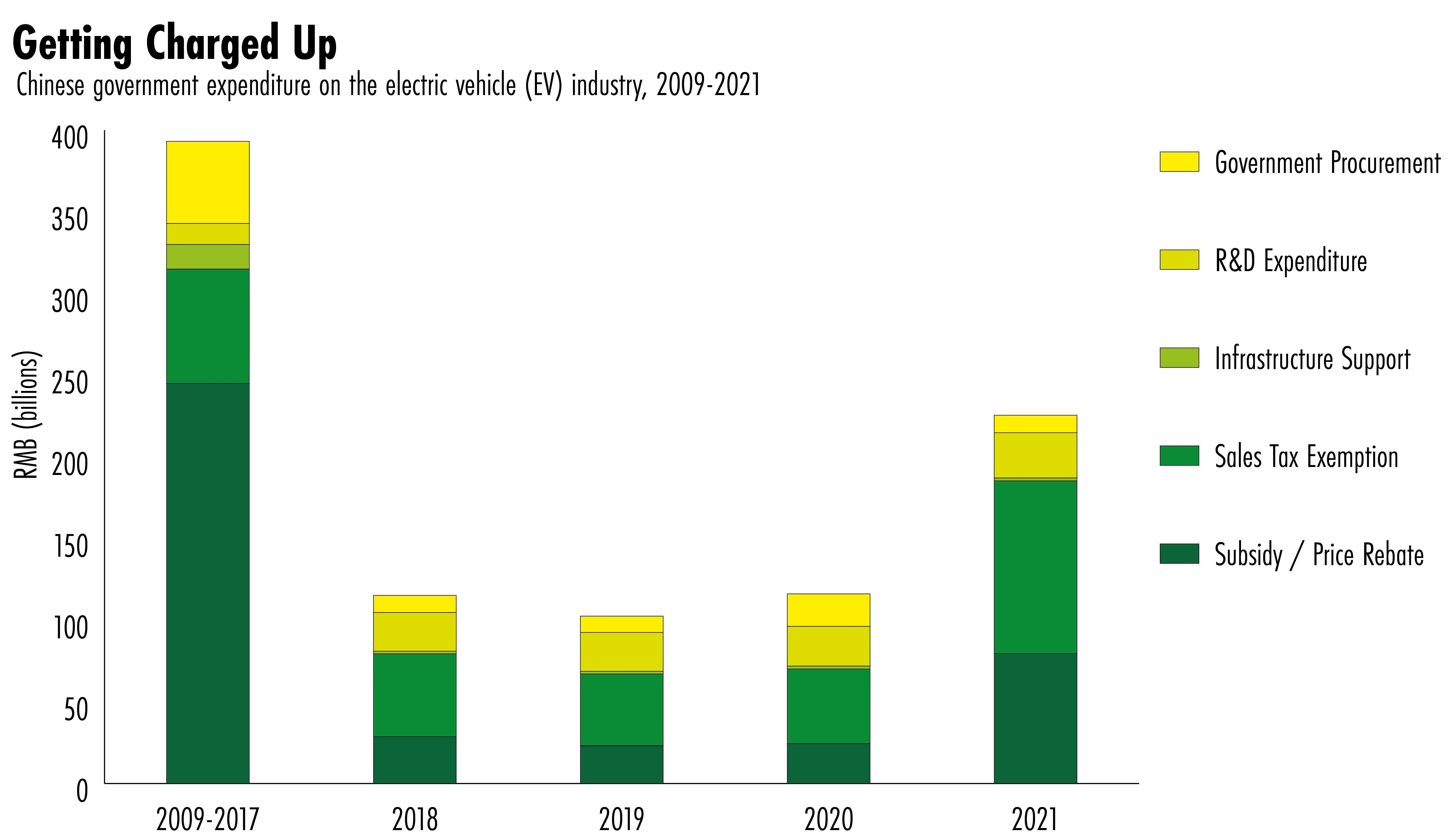 China's industrial policy graphic.