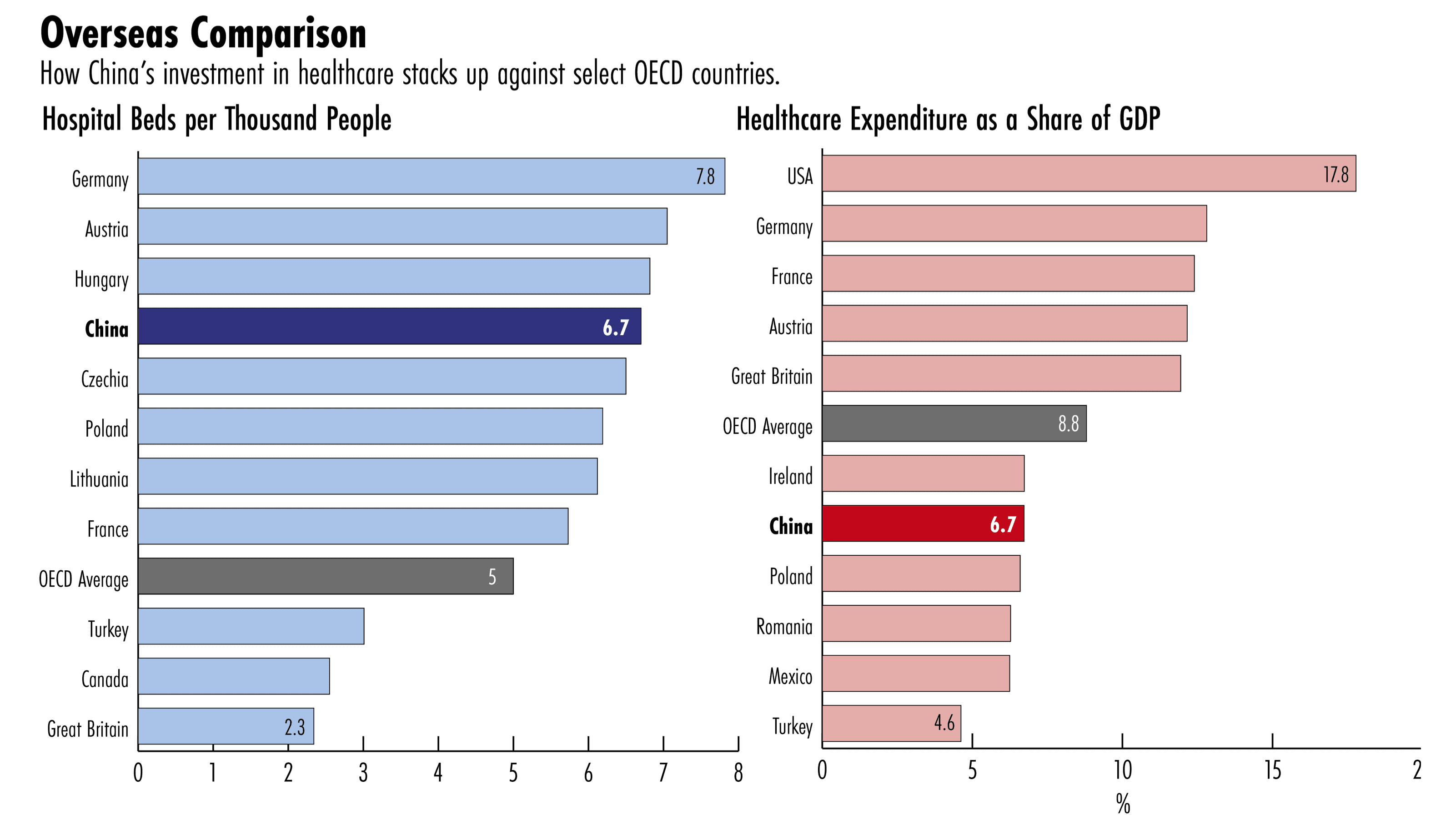 Chinas healthcare system