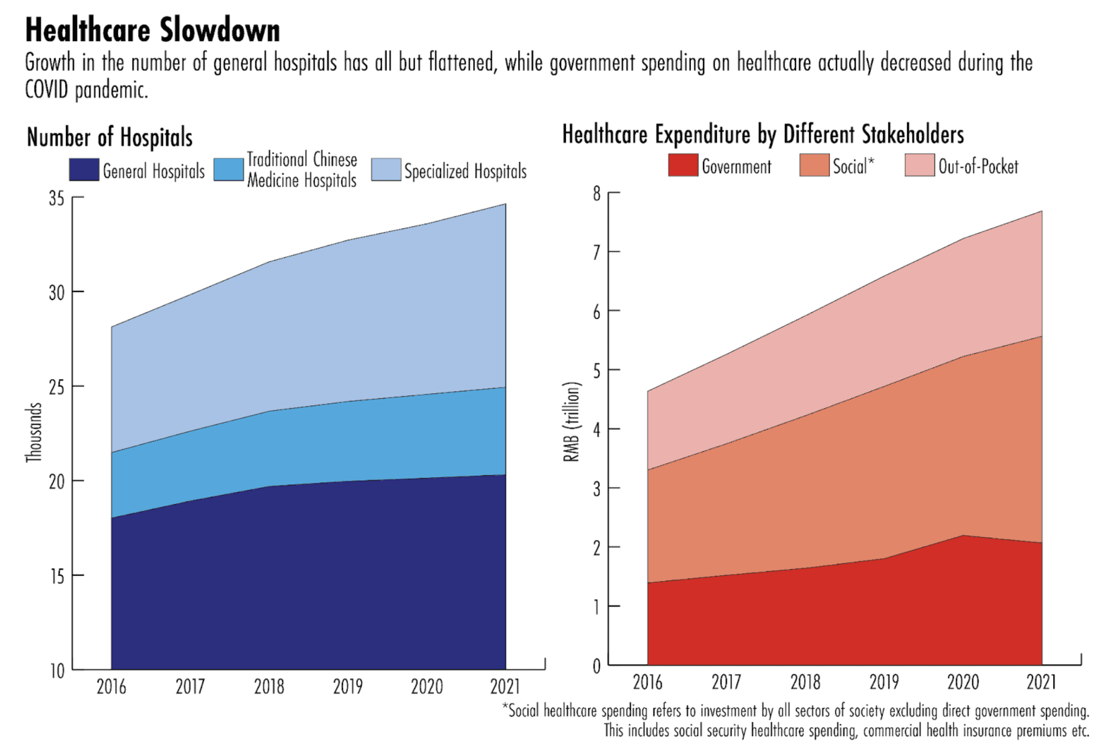 Chinas healthcare system