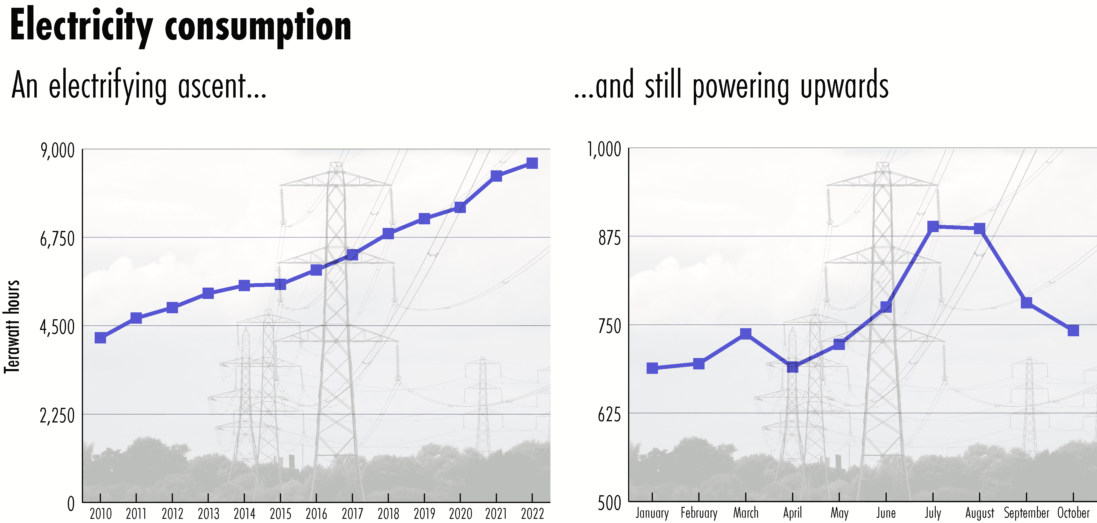 Li Keqiang economy