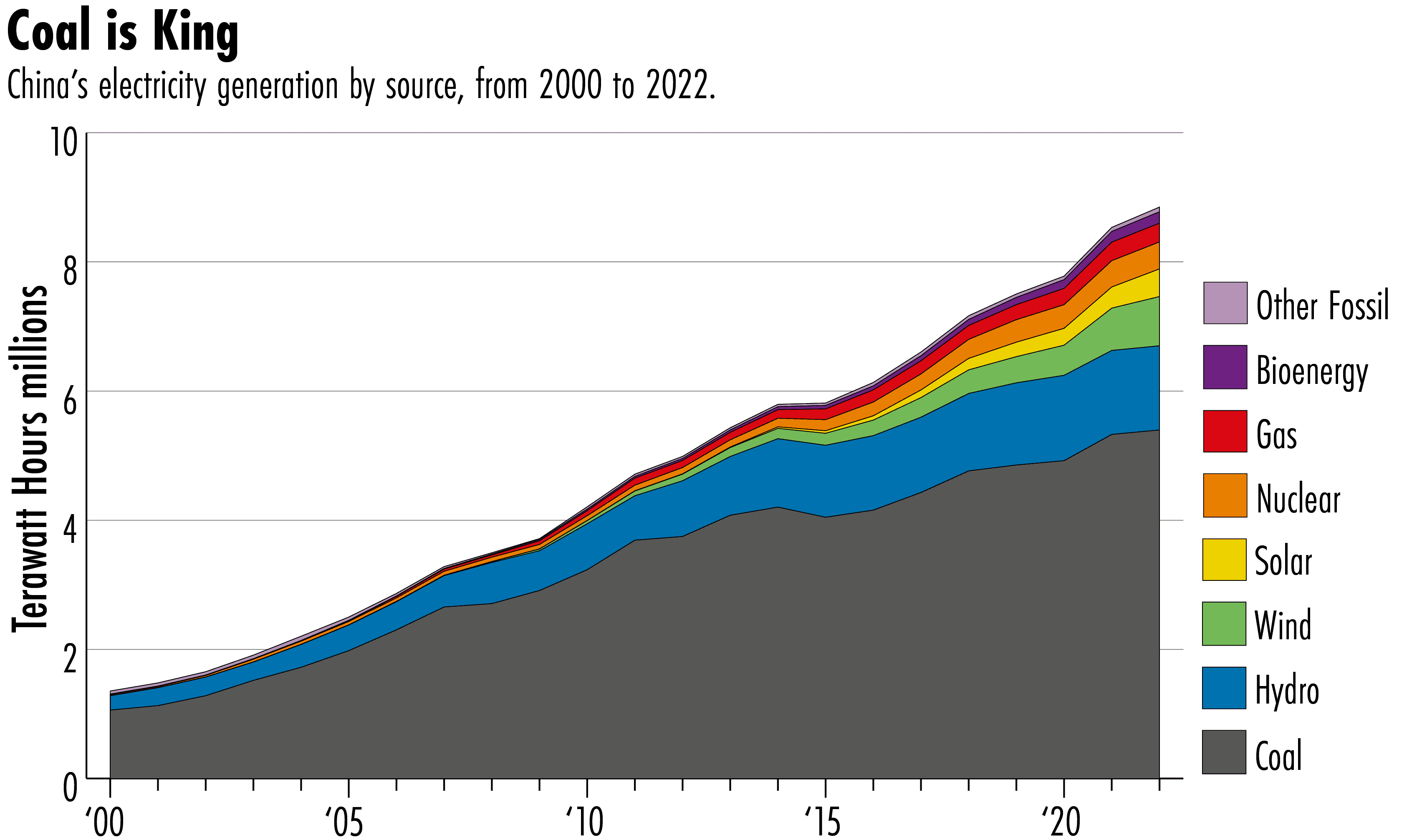 Chinas carbon emissions