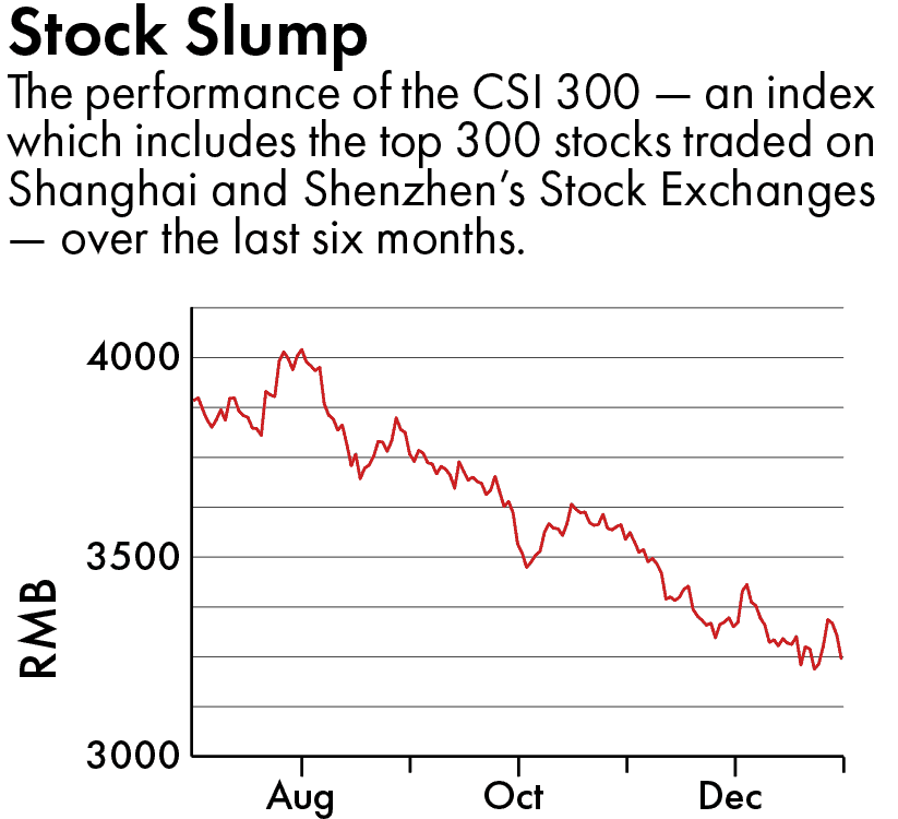 Chinese stock market