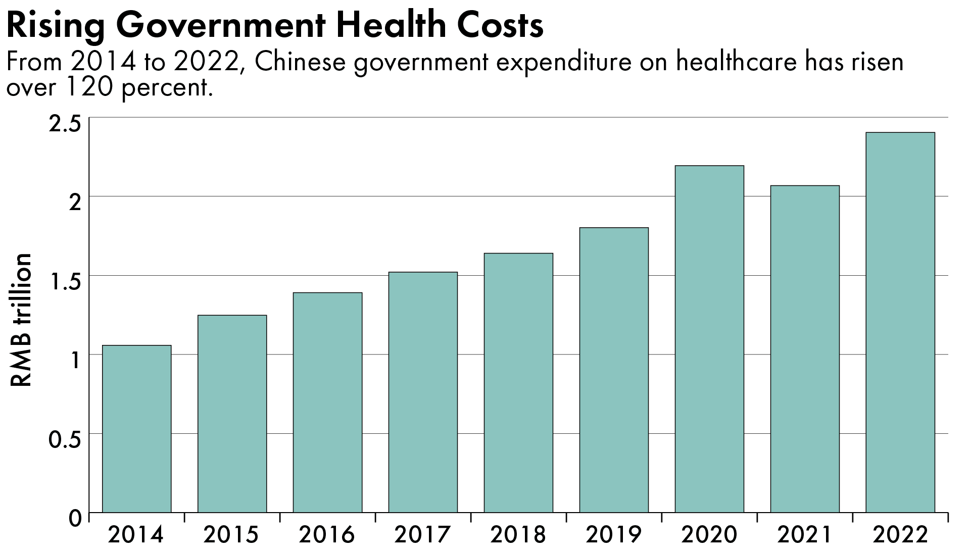 Chinese healthcare industry