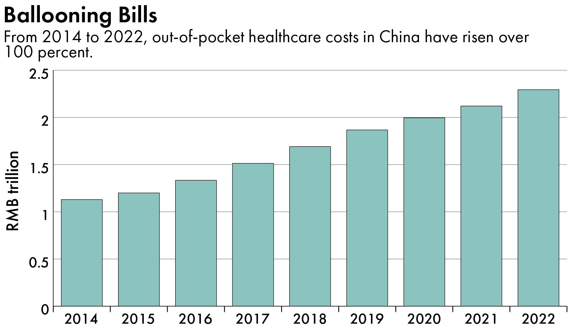 Chinese healthcare industry