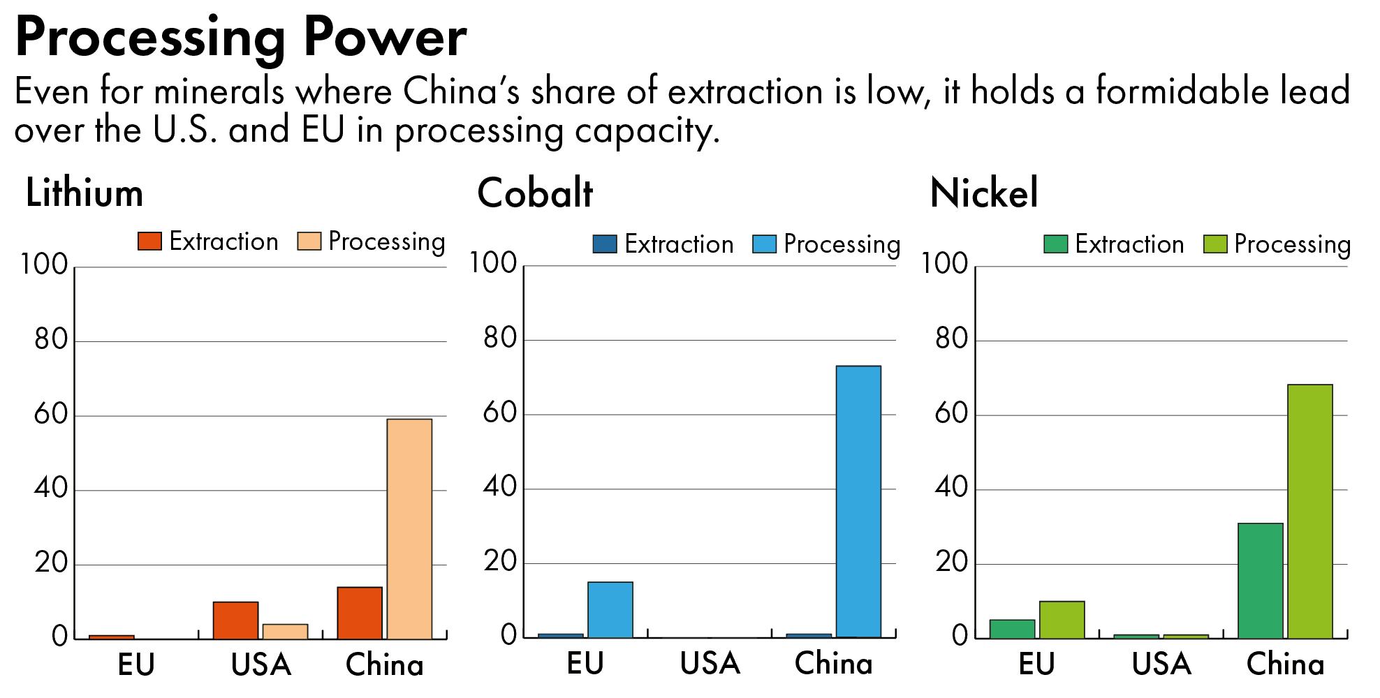 lithium nickel cobalt