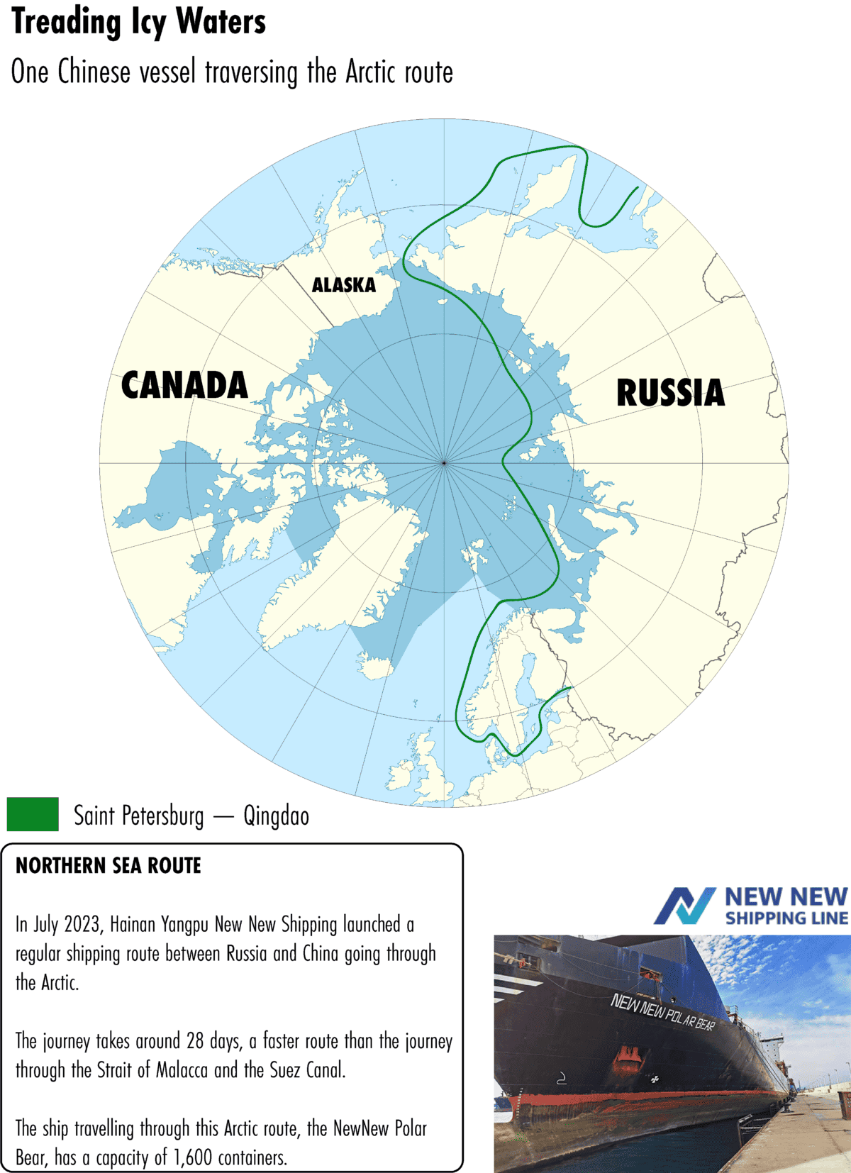 russia china arctic