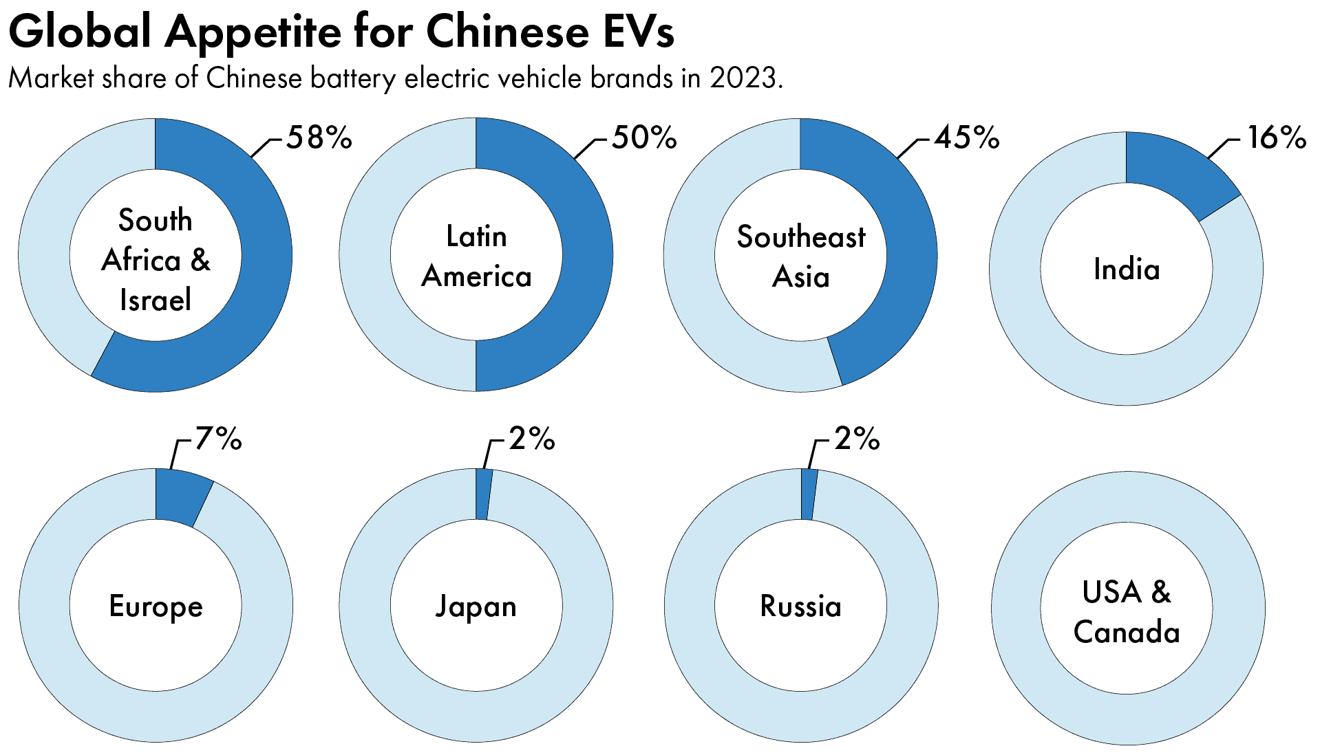 Chinese EVs