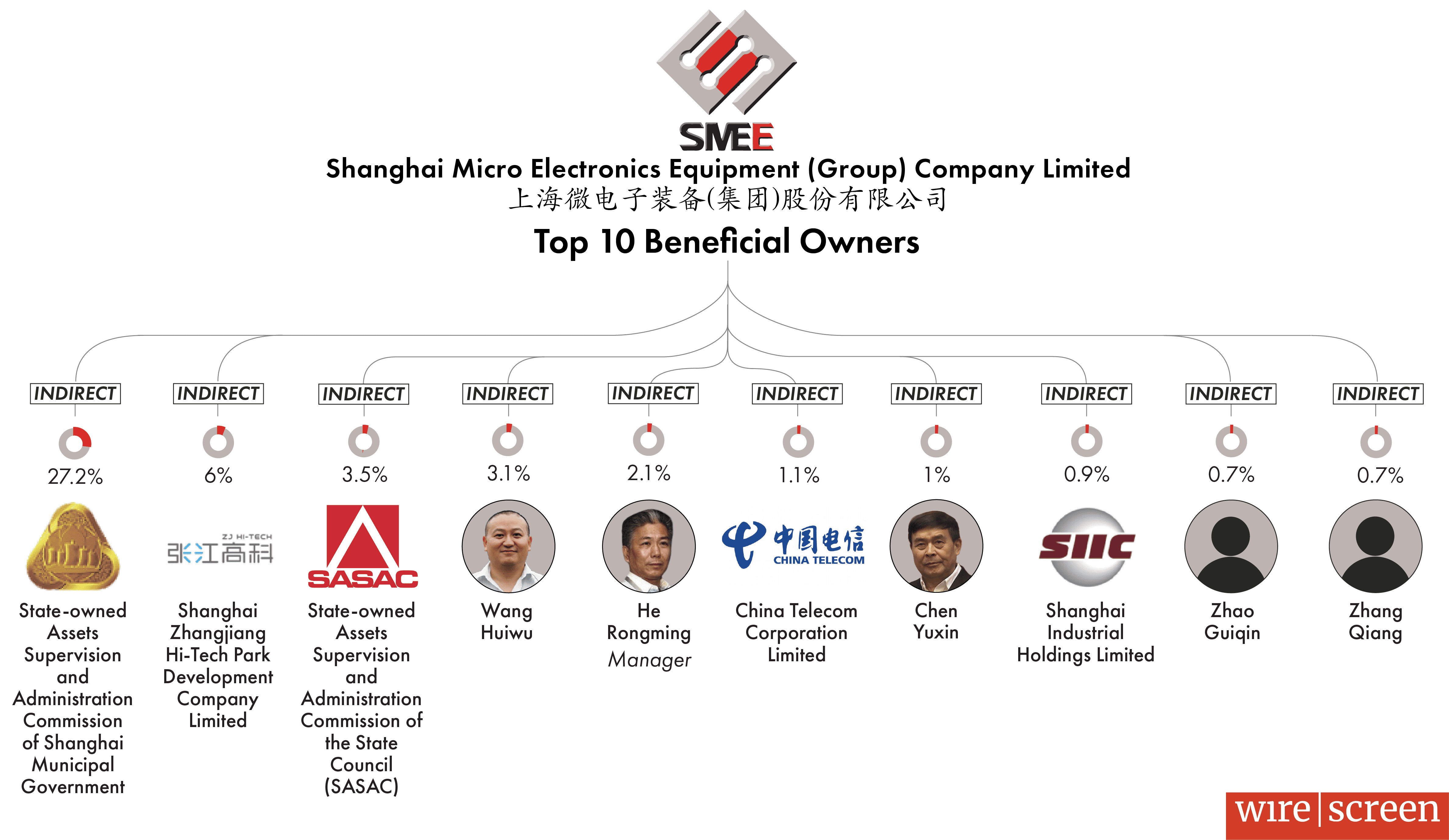 SMEE semiconductor