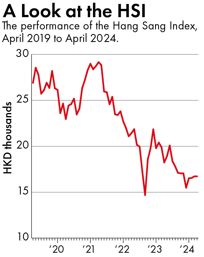 Hong Kong economy