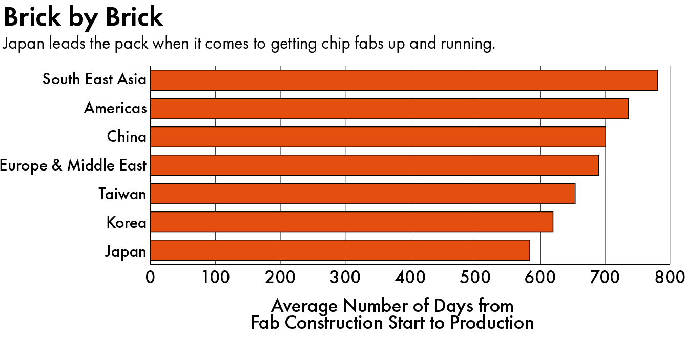 TSMC's Arizona fabs