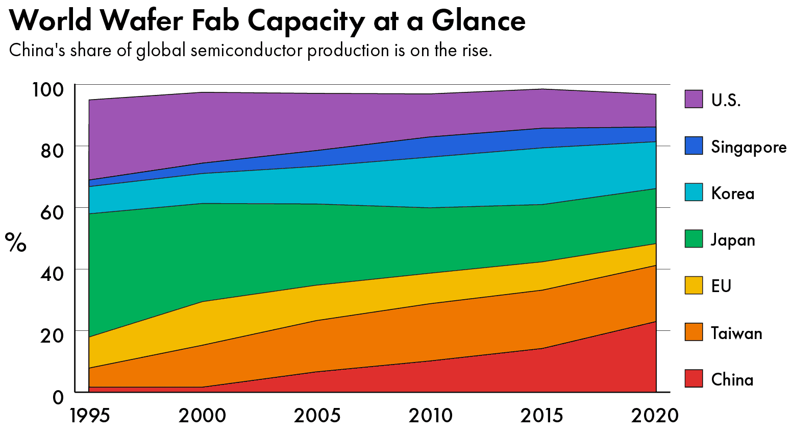 TSMC's Arizona fabs