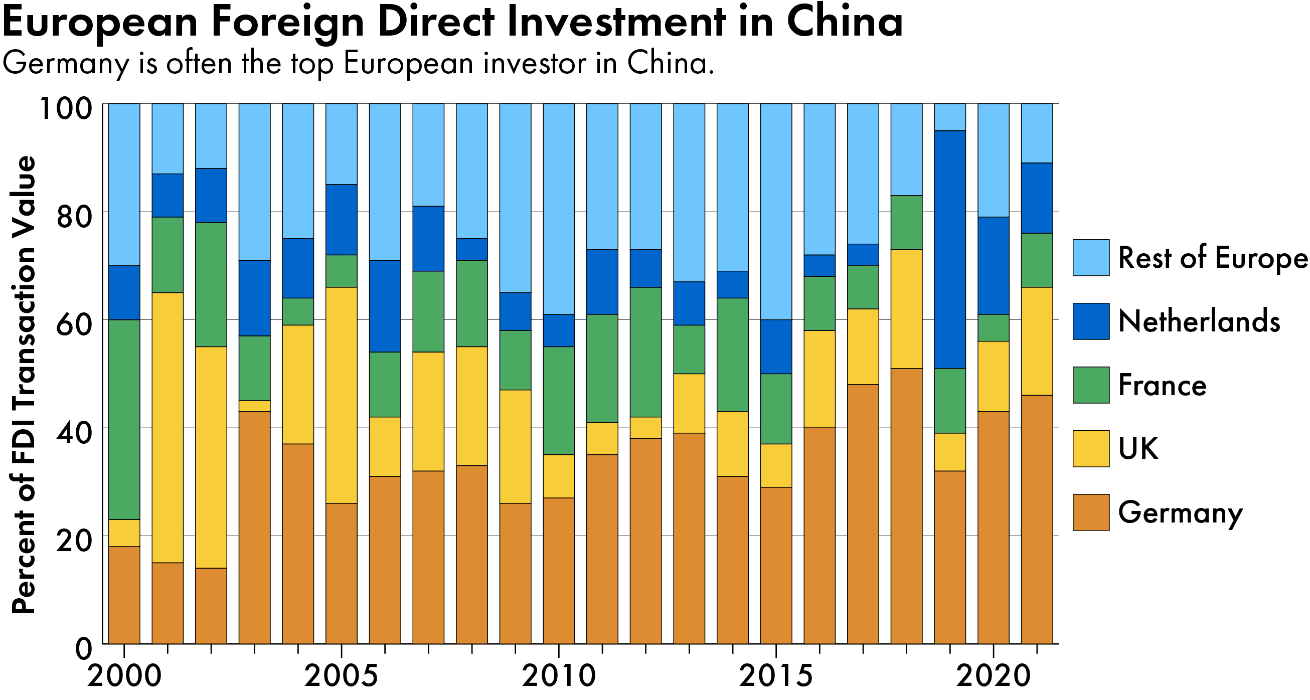 EU Chinese electric vehicles