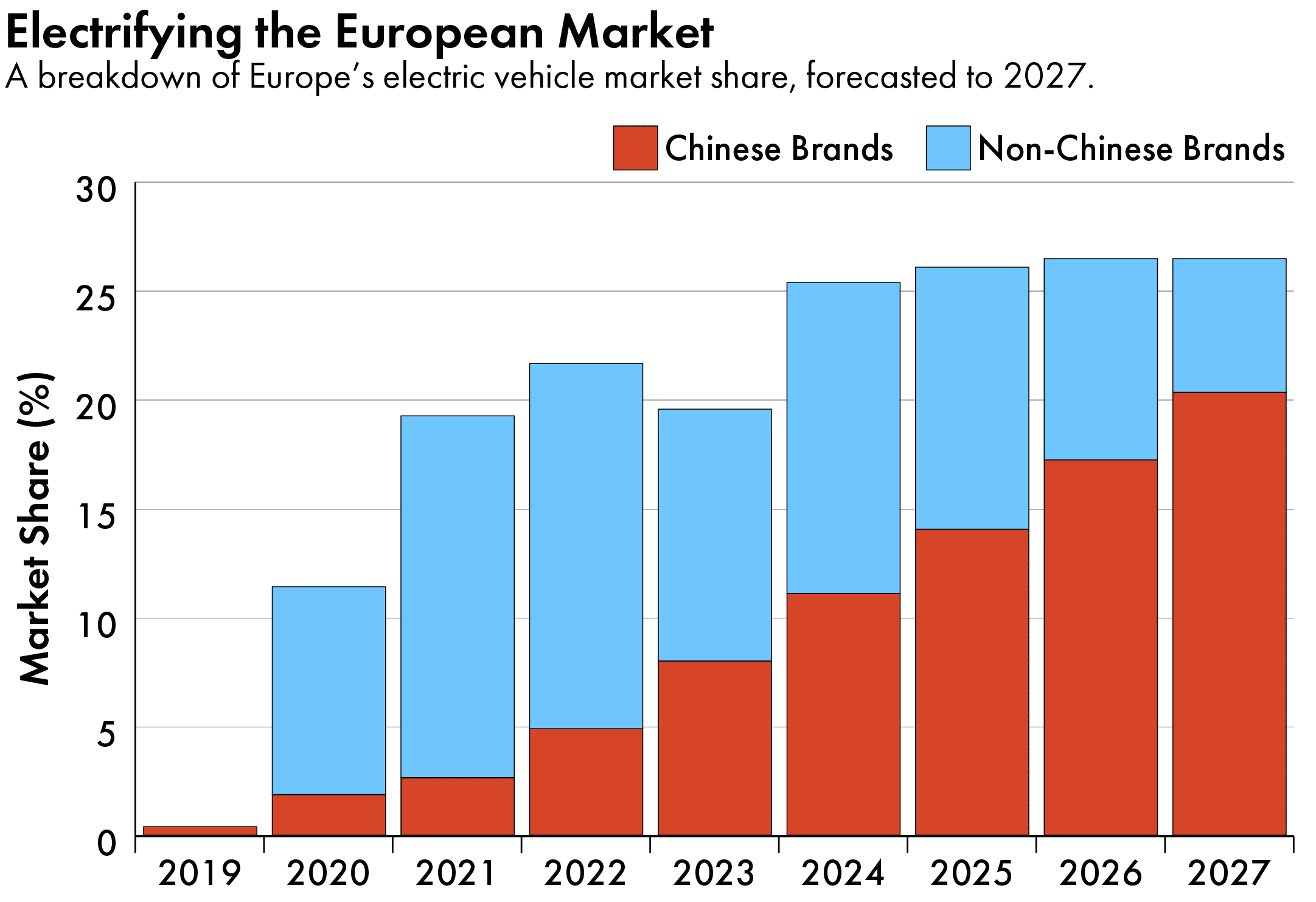 EU Chinese electric vehicles