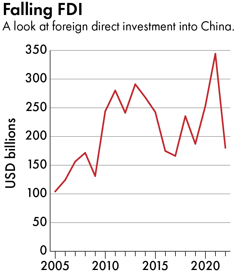 china foreigners