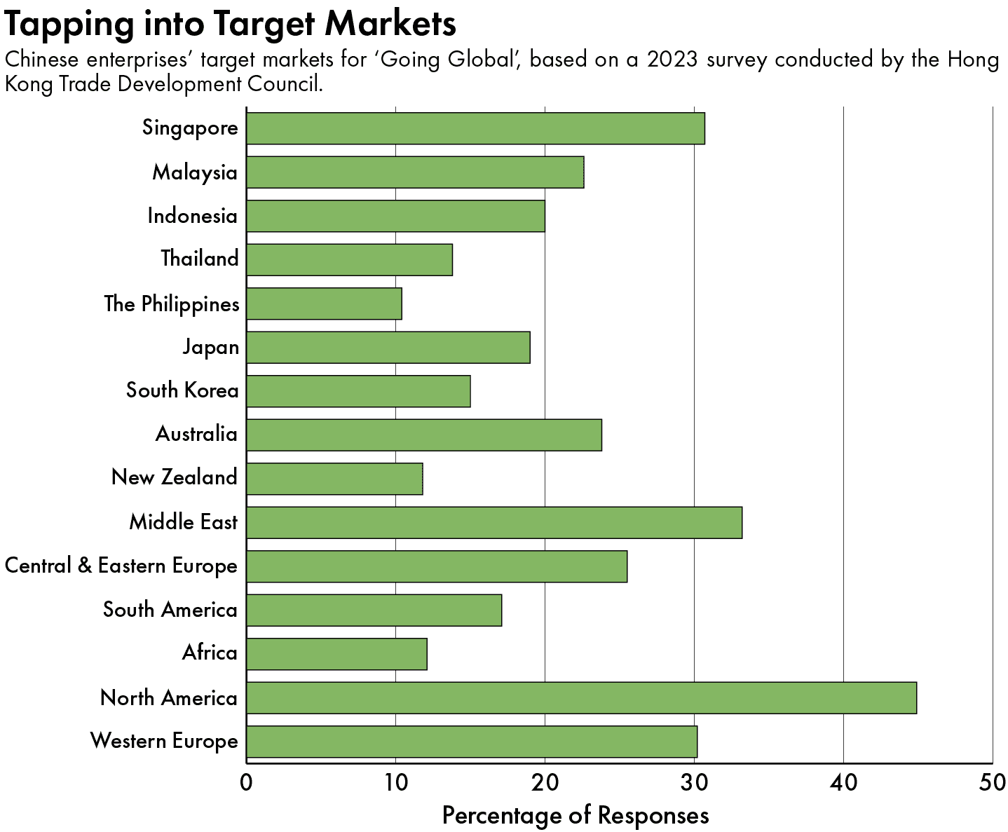 China going global