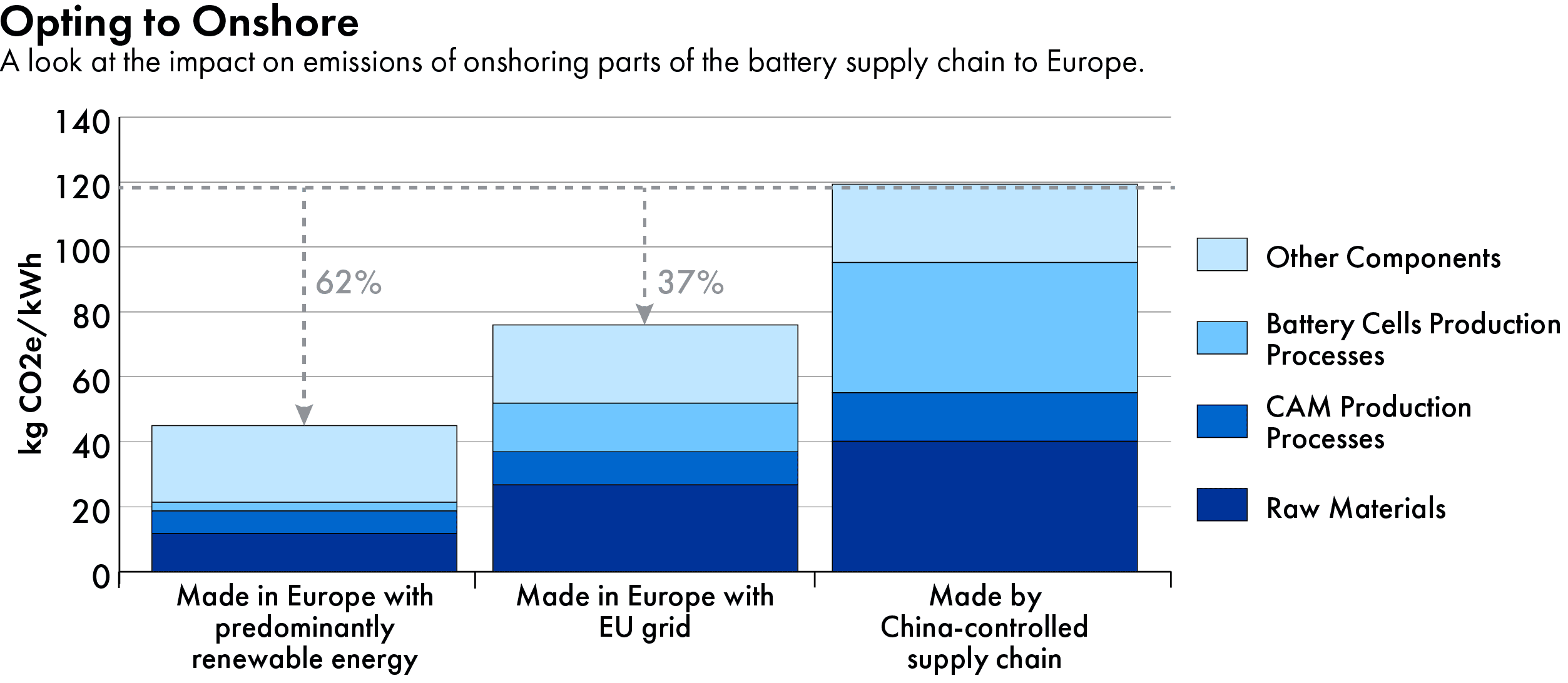 EU Chinese electric vehicles