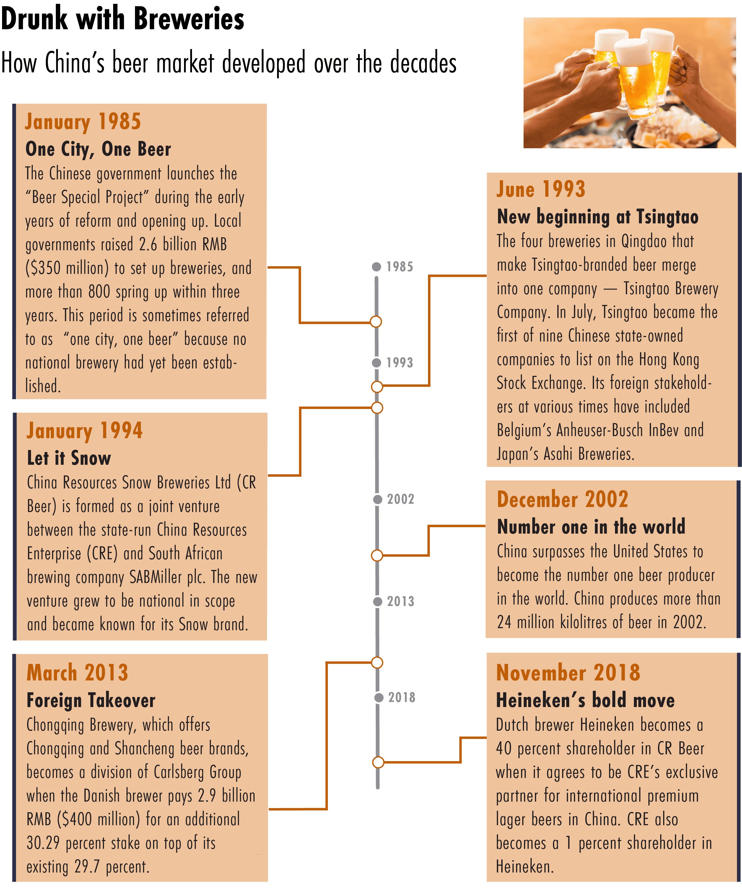 craft beer china