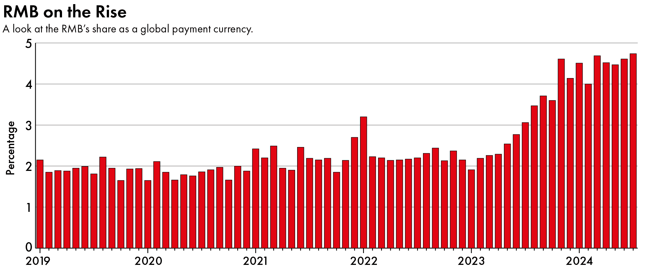 china digital yuan