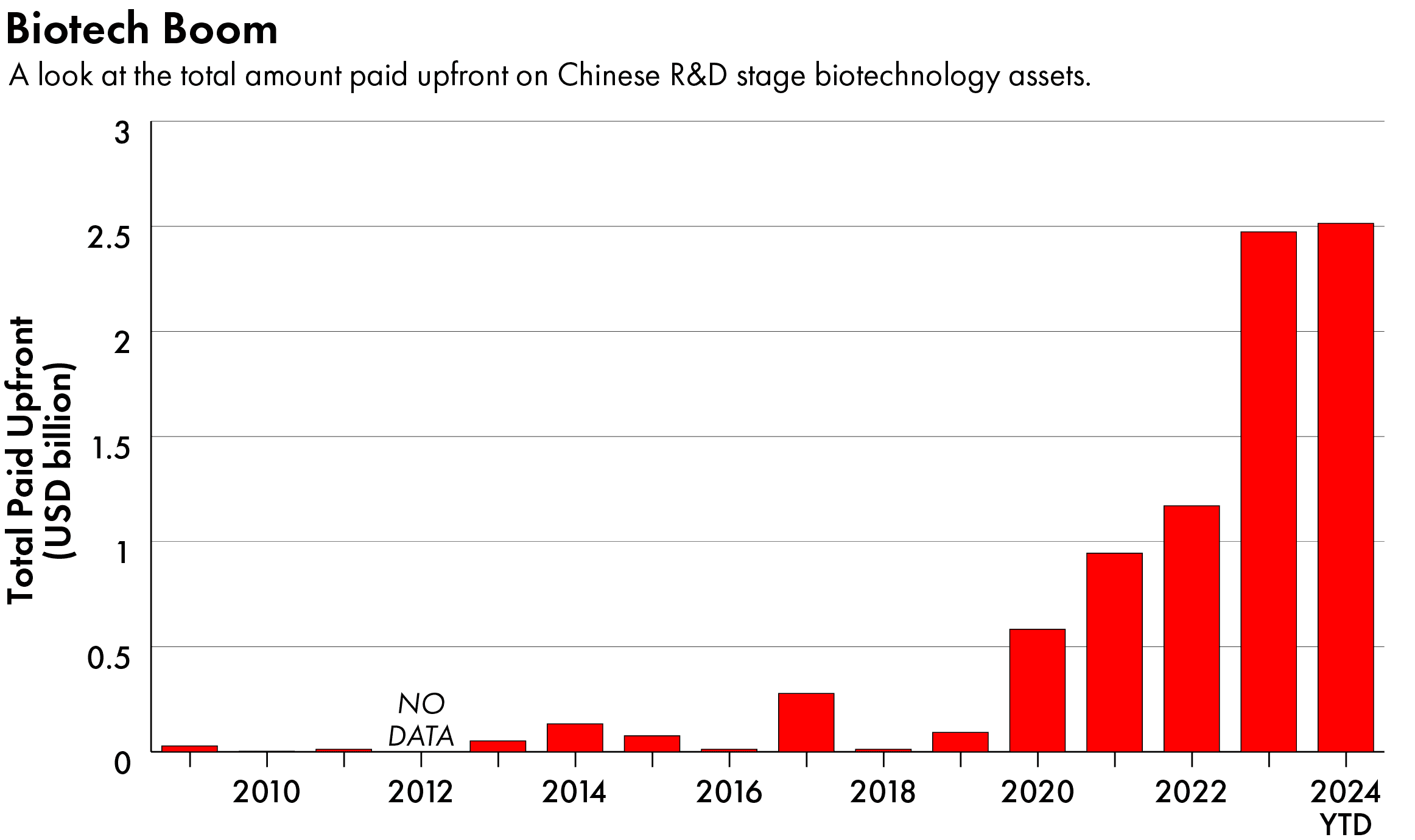 China pharmaceutical