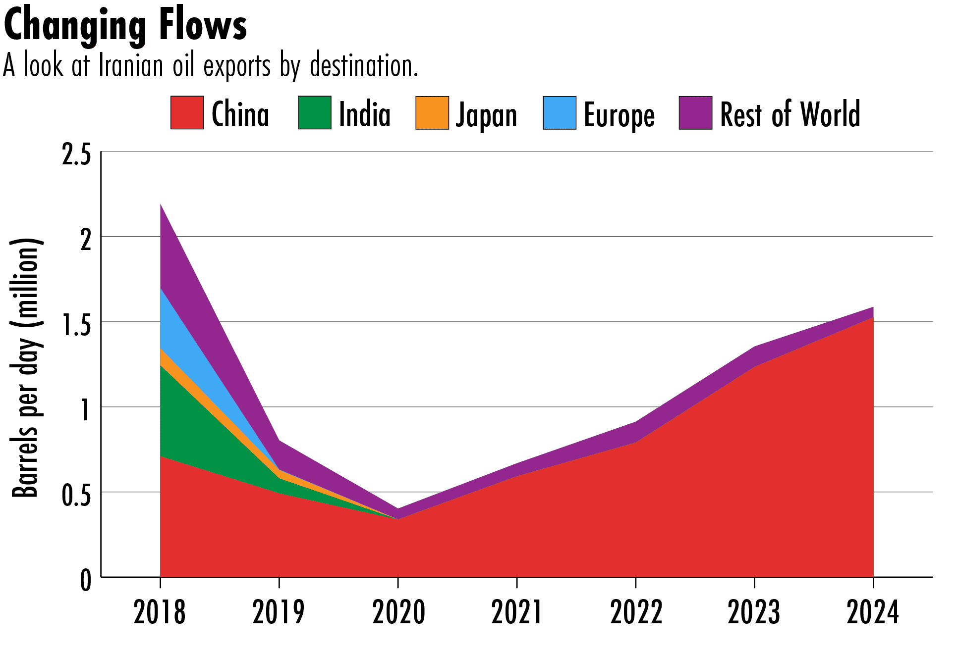 China Israel economic