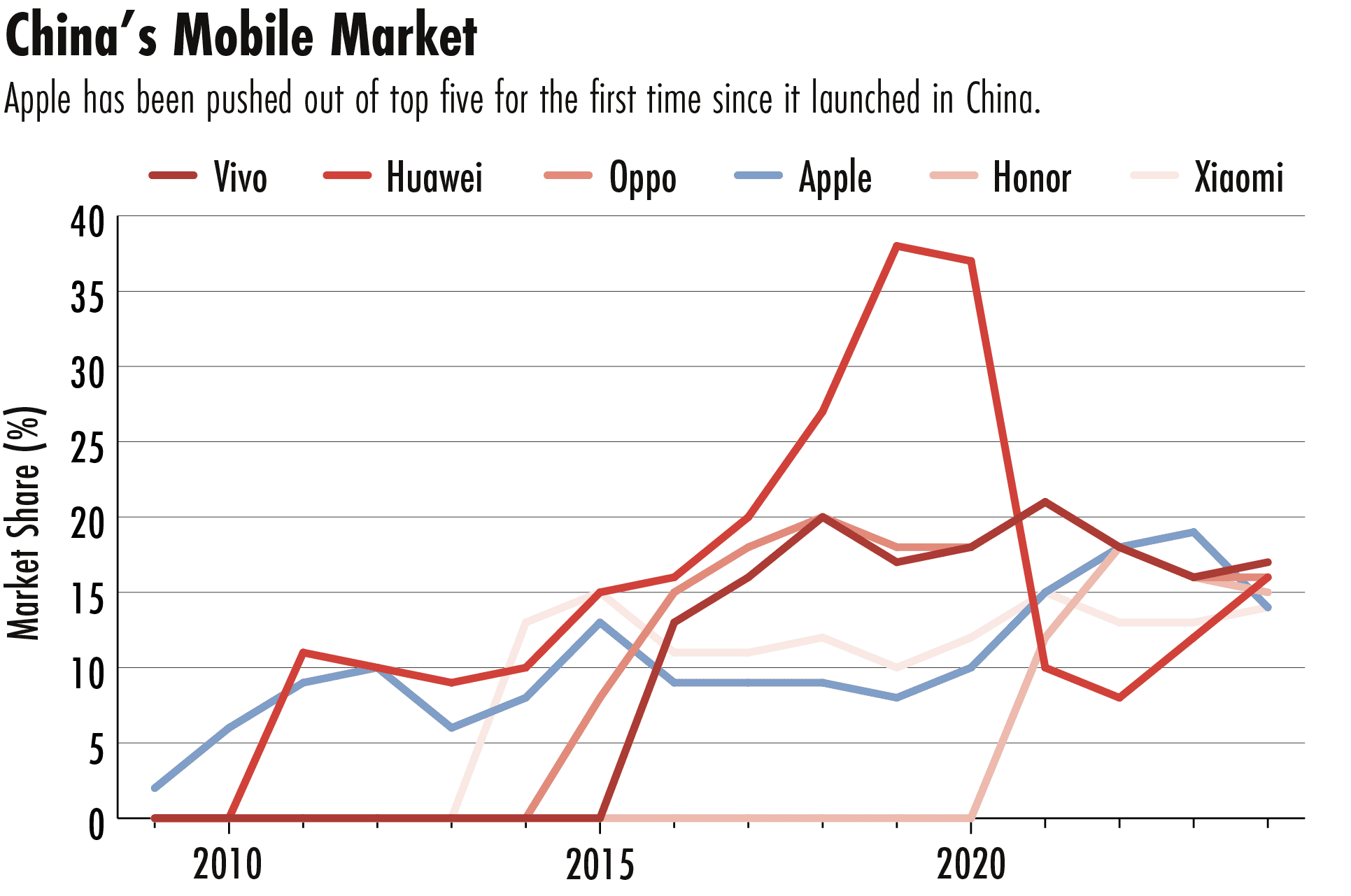 foreign companies China