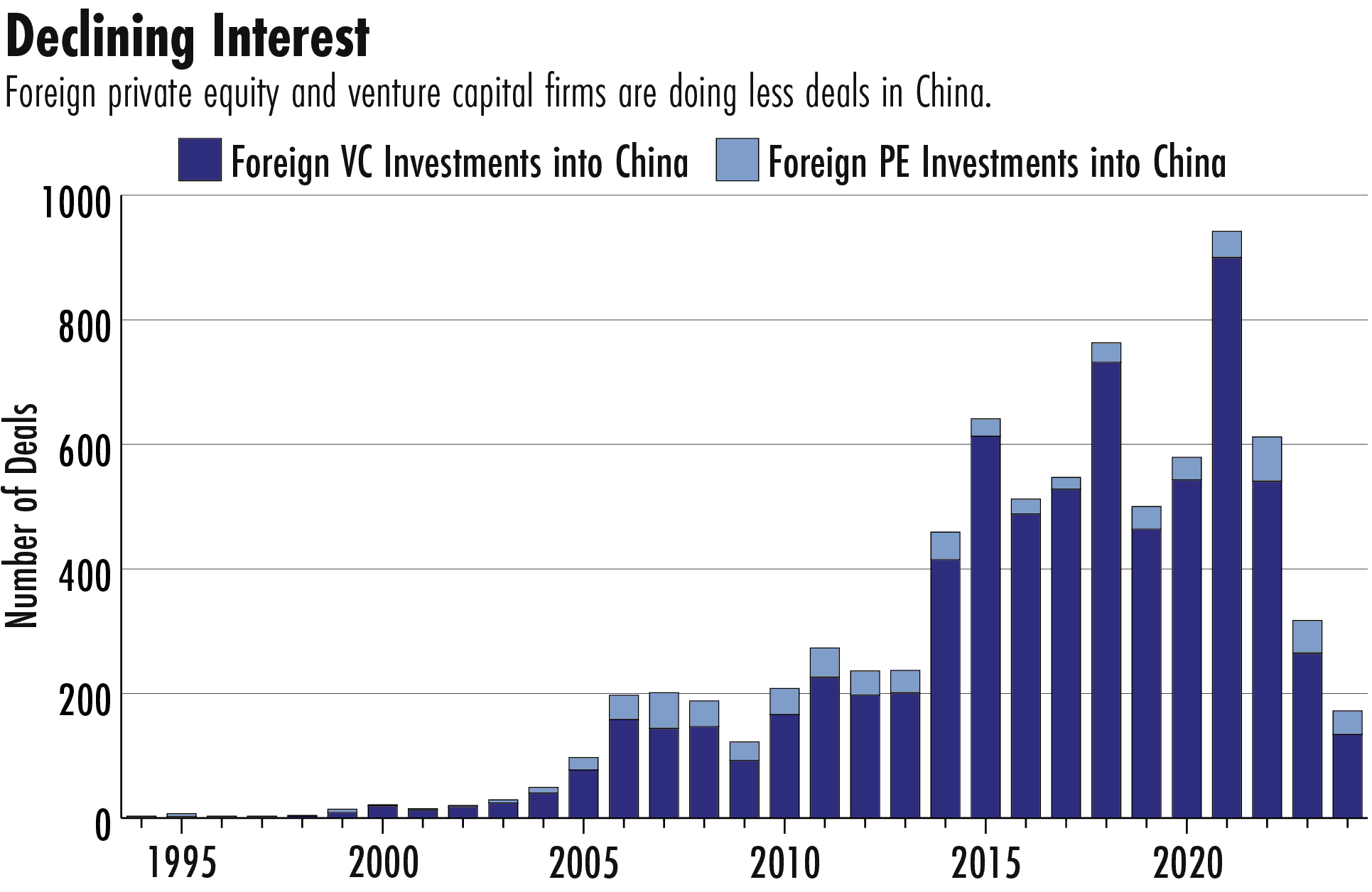 foreign companies China