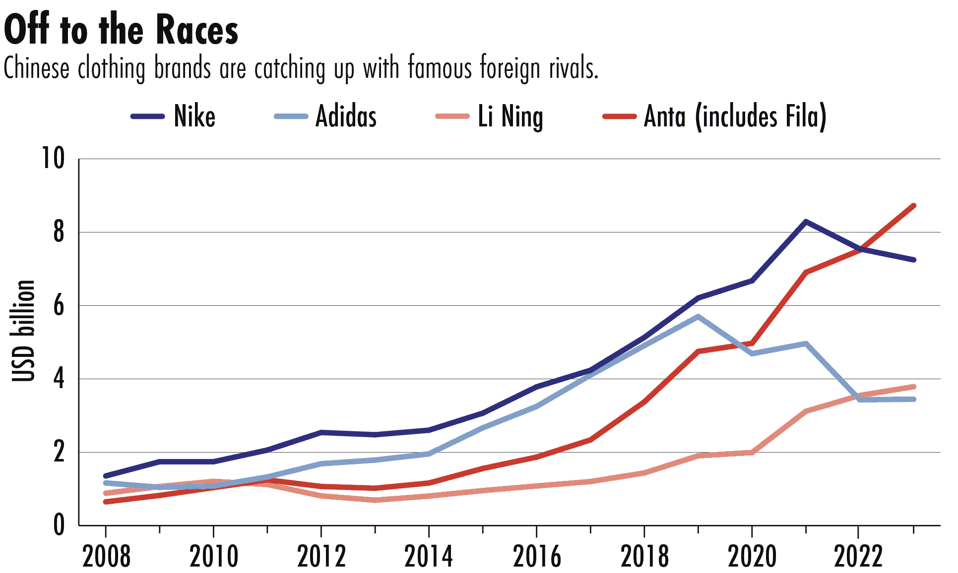 foreign companies China