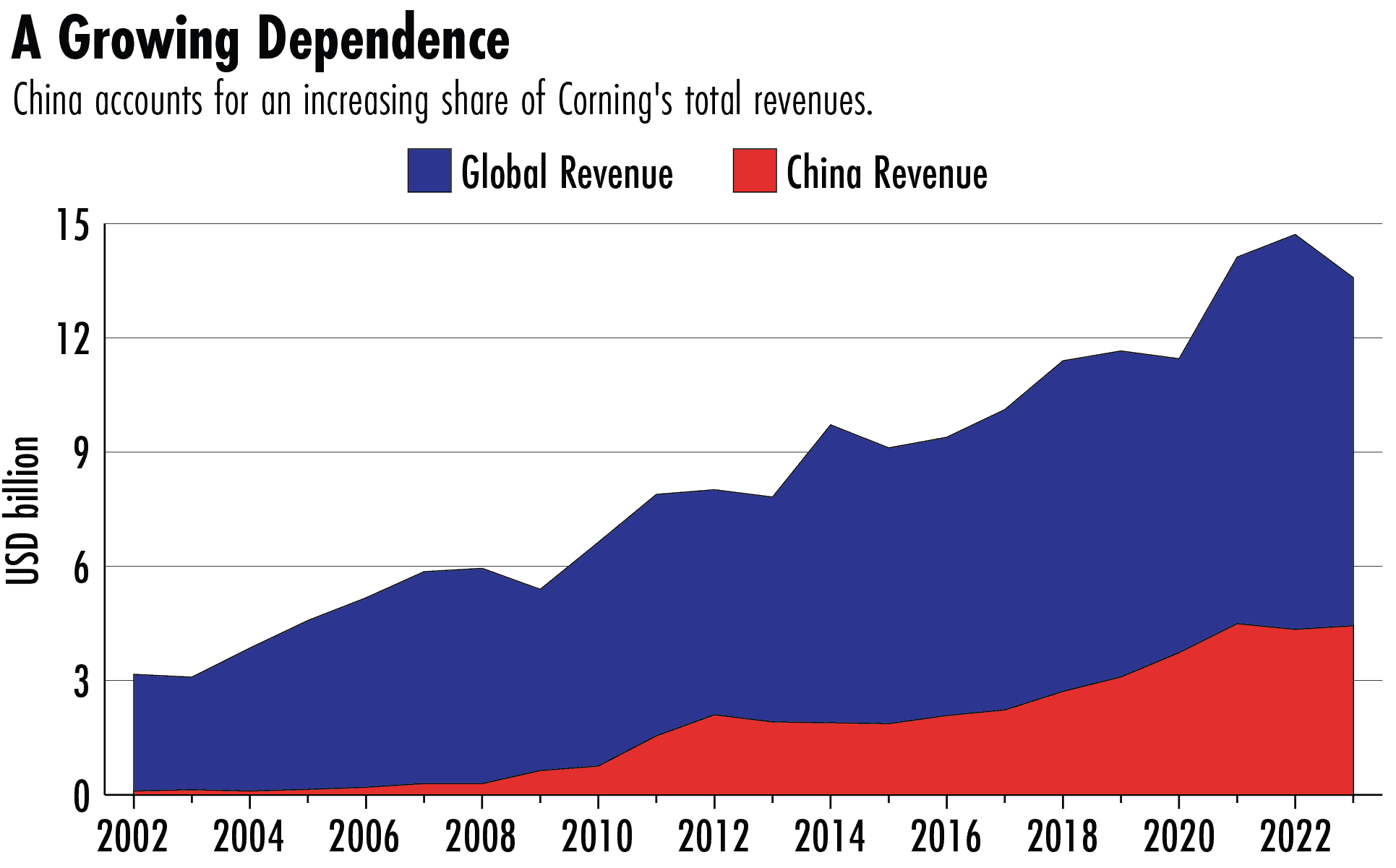 foreign companies China