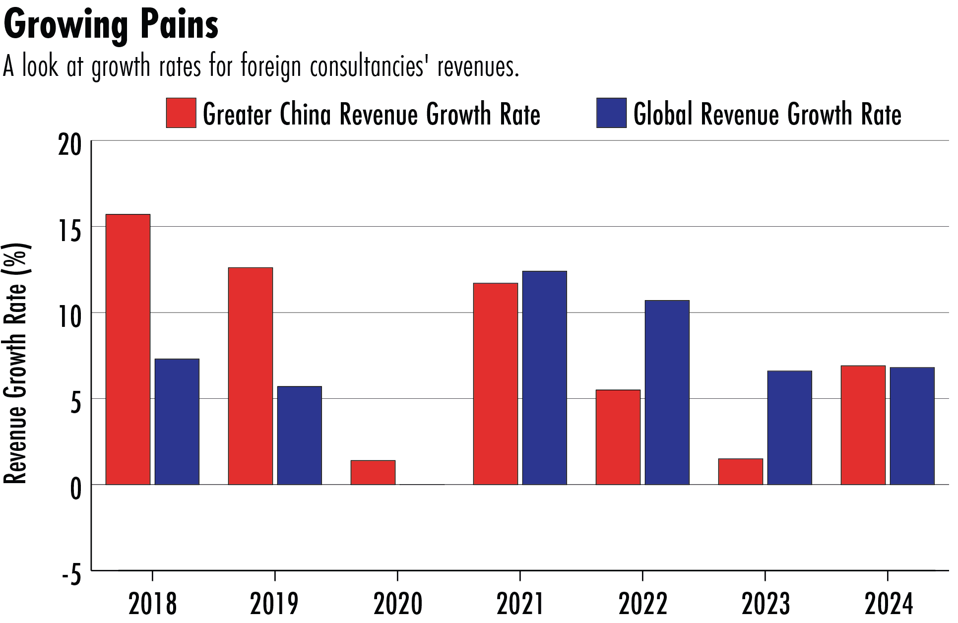 foreign companies China