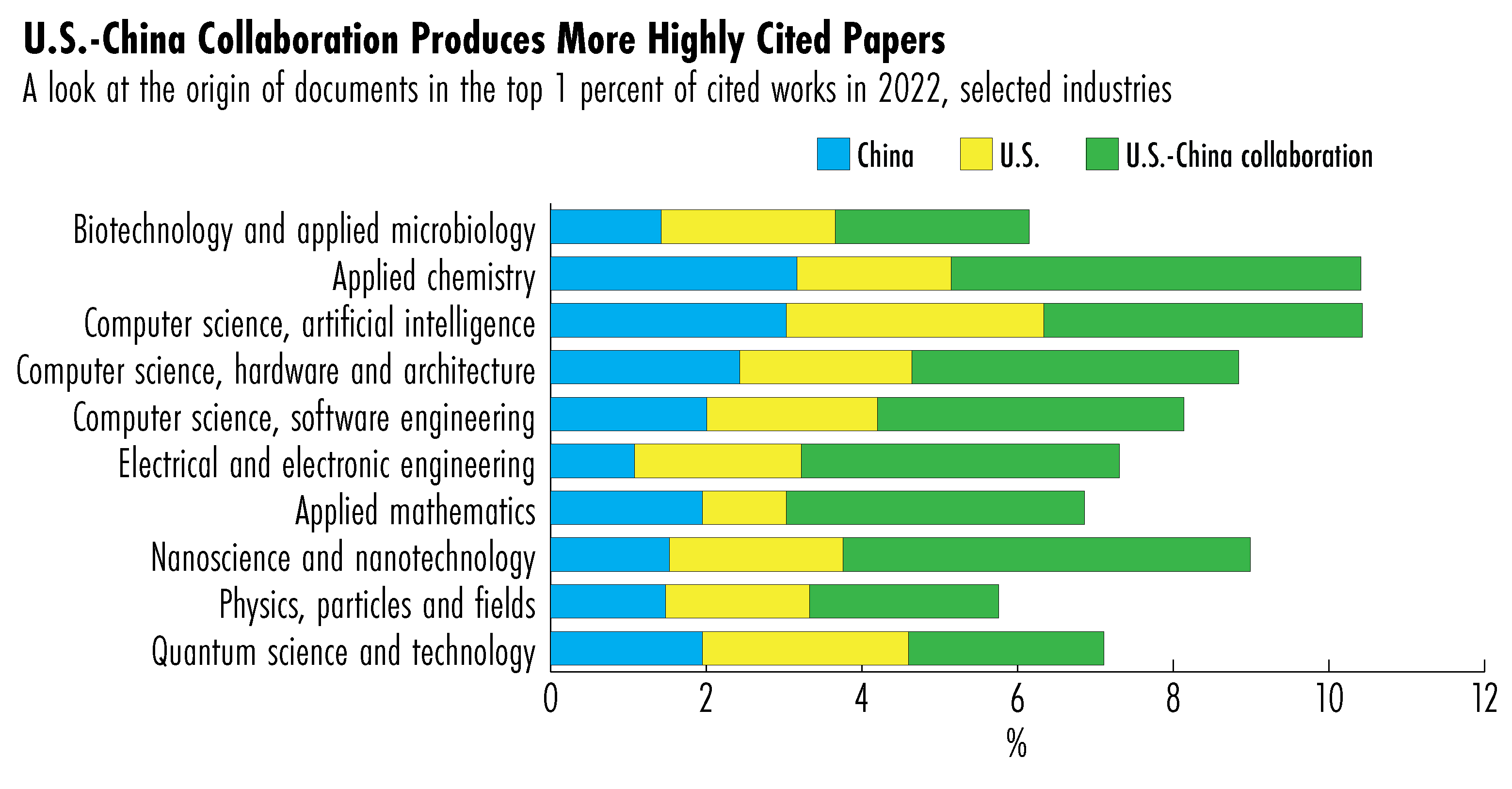 chinese american researchers