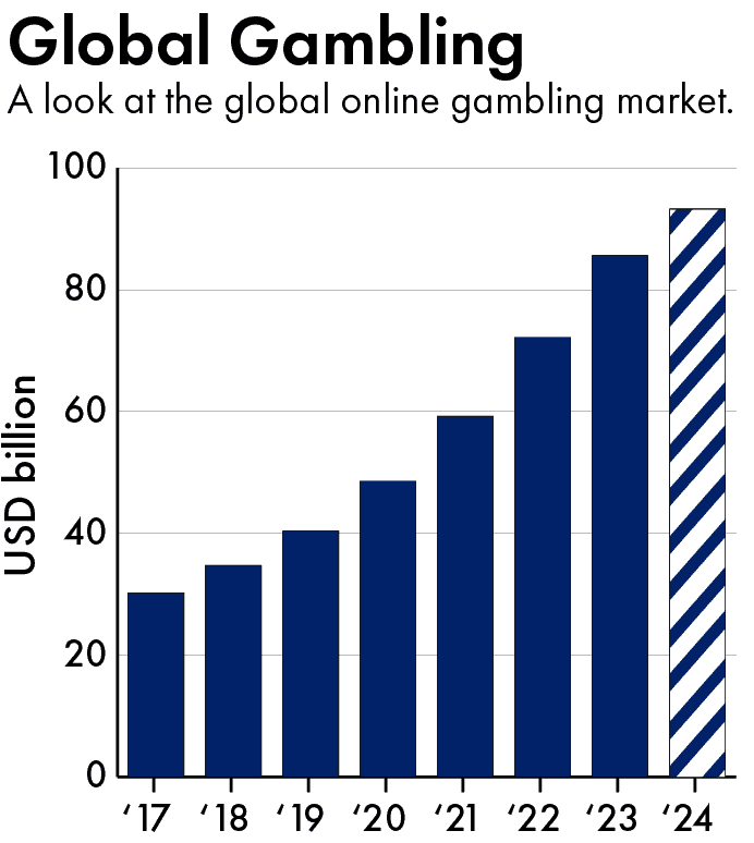 China universities