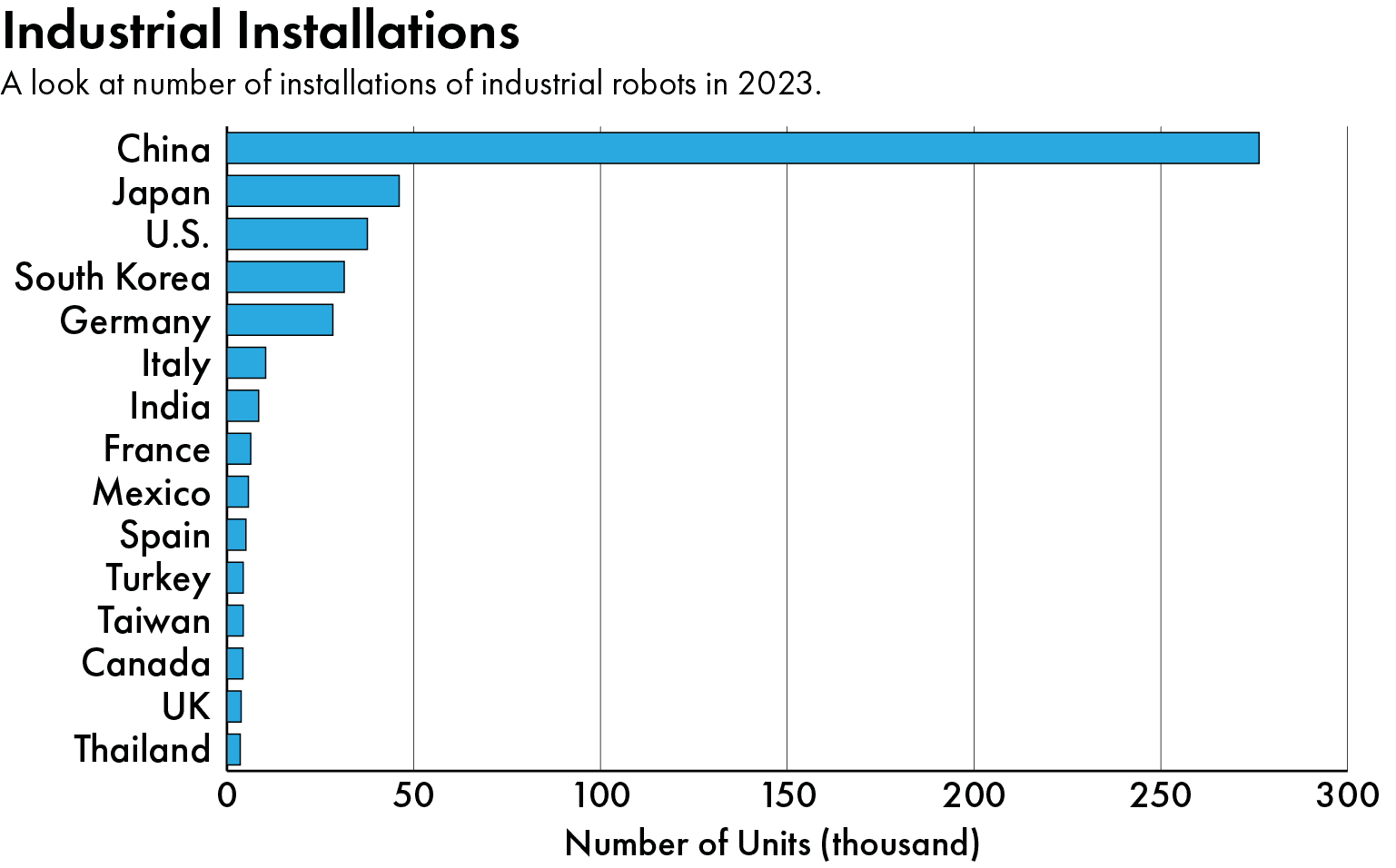 Chinese industrial robots