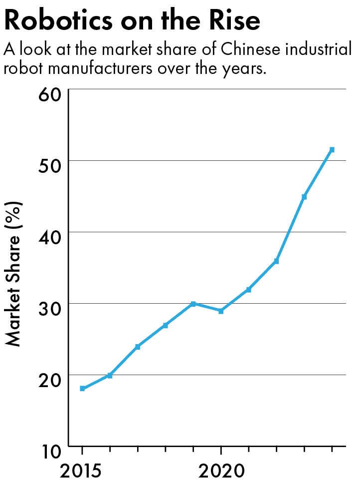 Chinese industrial robots