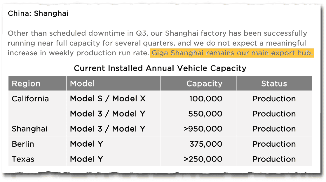 Tesla supply chain China